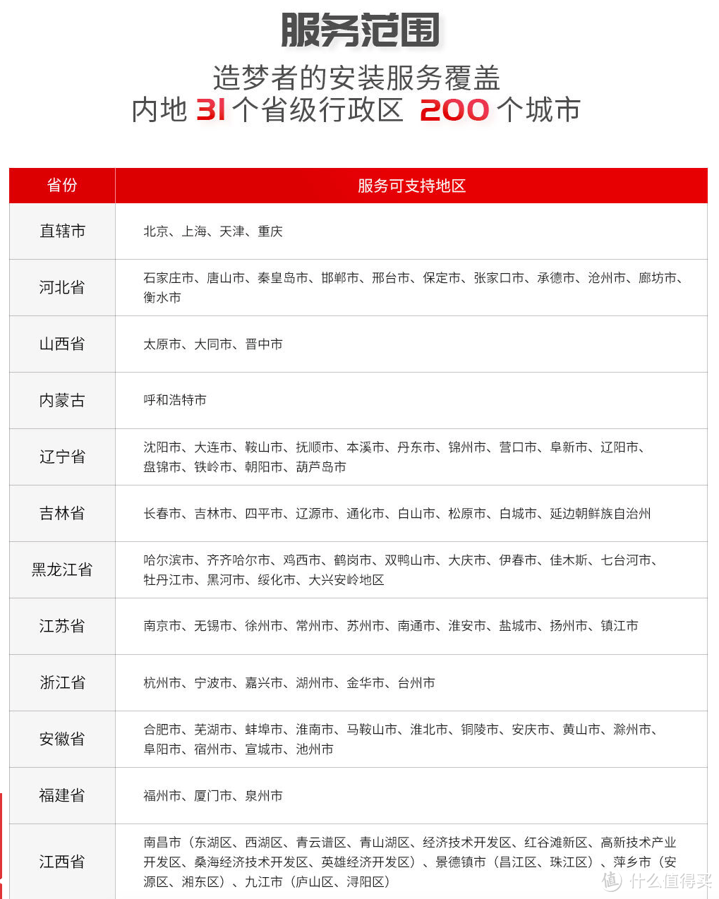 造梦者新风机半年长测，装在主卧效果到底如何？