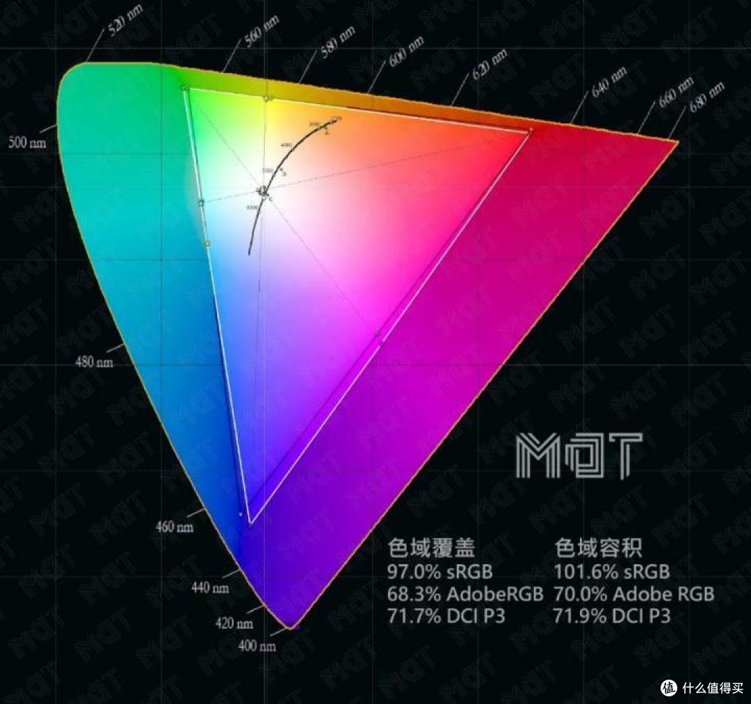 厚屁股的 240Hz 次旗舰  — ROG 枪神 3 评测