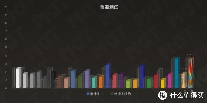 厚屁股的 240Hz 次旗舰  — ROG 枪神 3 评测