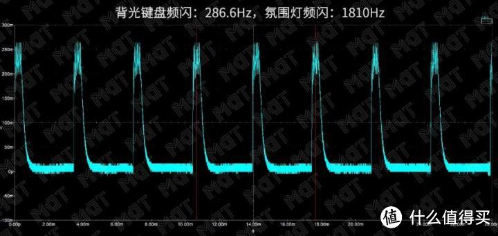 厚屁股的 240Hz 次旗舰  — ROG 枪神 3 评测