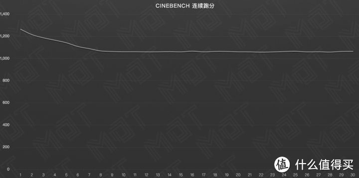 厚屁股的 240Hz 次旗舰  — ROG 枪神 3 评测