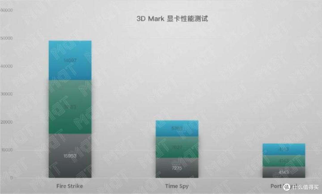 厚屁股的 240Hz 次旗舰  — ROG 枪神 3 评测