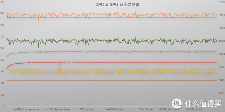 厚屁股的 240Hz 次旗舰  — ROG 枪神 3 评测