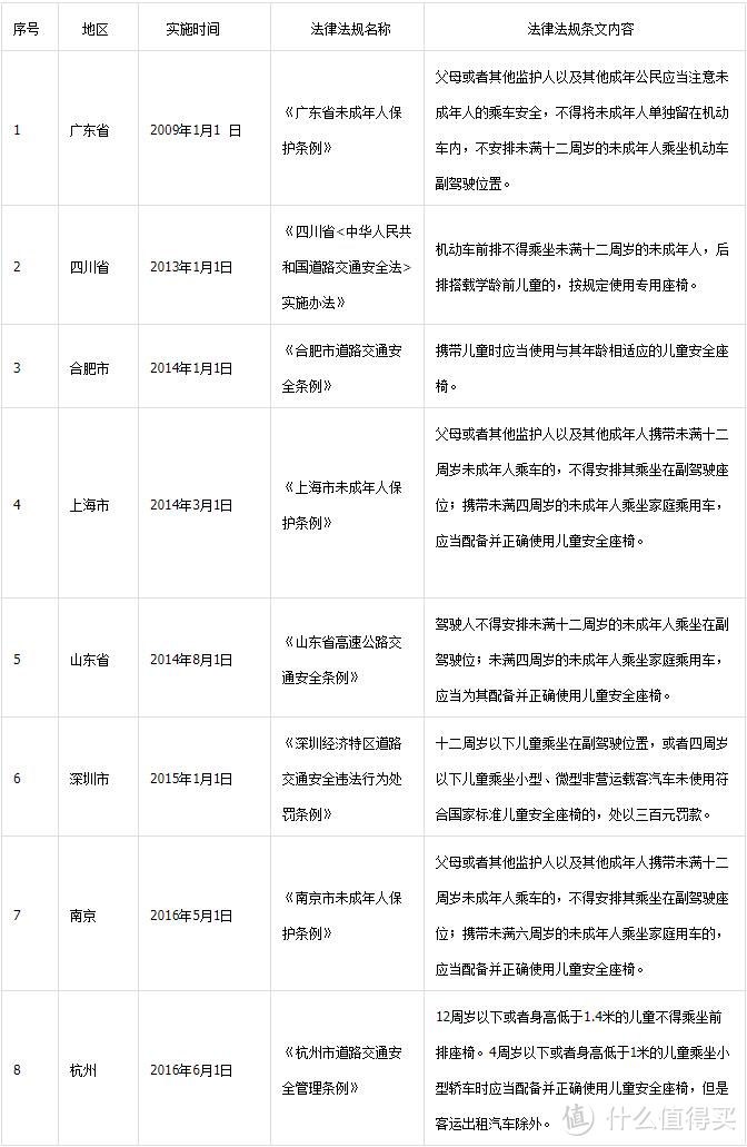 拥有自然酣睡的大空间——猫头鹰海格安全座椅