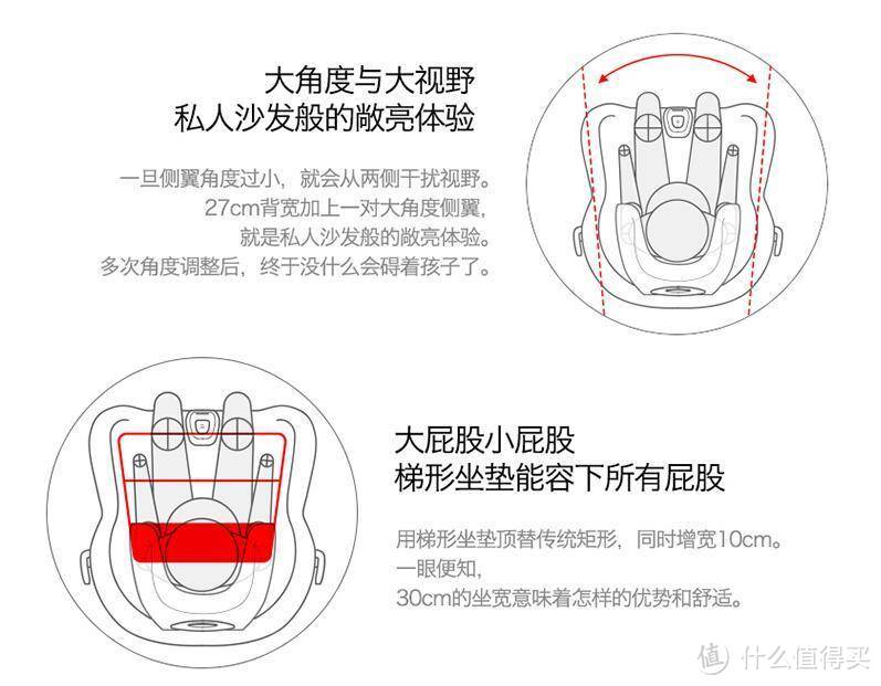 拥有自然酣睡的大空间——猫头鹰海格安全座椅