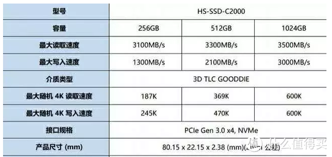 【海康威视】C2000 Pro 512G 开箱评测 多固态插线接口设置