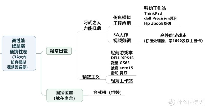 618购机宝典:理性消费,不当小白——618笔记本选购指南2019版
