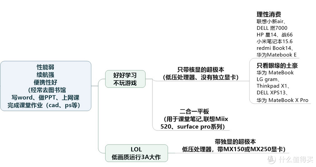 618购机宝典：理性消费，不当小白——618笔记本选购指南2019版