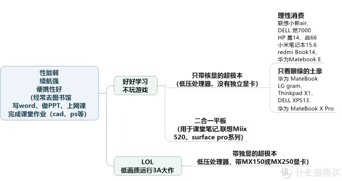 618购机宝典:理性消费,不当小白——618笔记本选购指南2019版