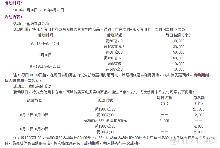 值无不言618特辑  到底应该刷哪一张卡？血战6.18 信用卡活动大攻略