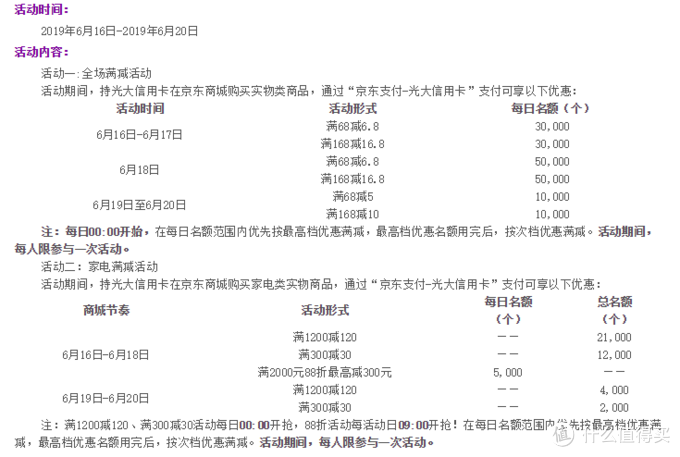 值无不言618特辑  到底应该刷哪一张卡？血战6.18 信用卡活动大攻略