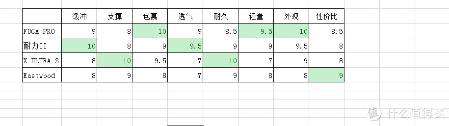 我…… 怒放于山野间——我穿过的越野跑鞋前三小横评