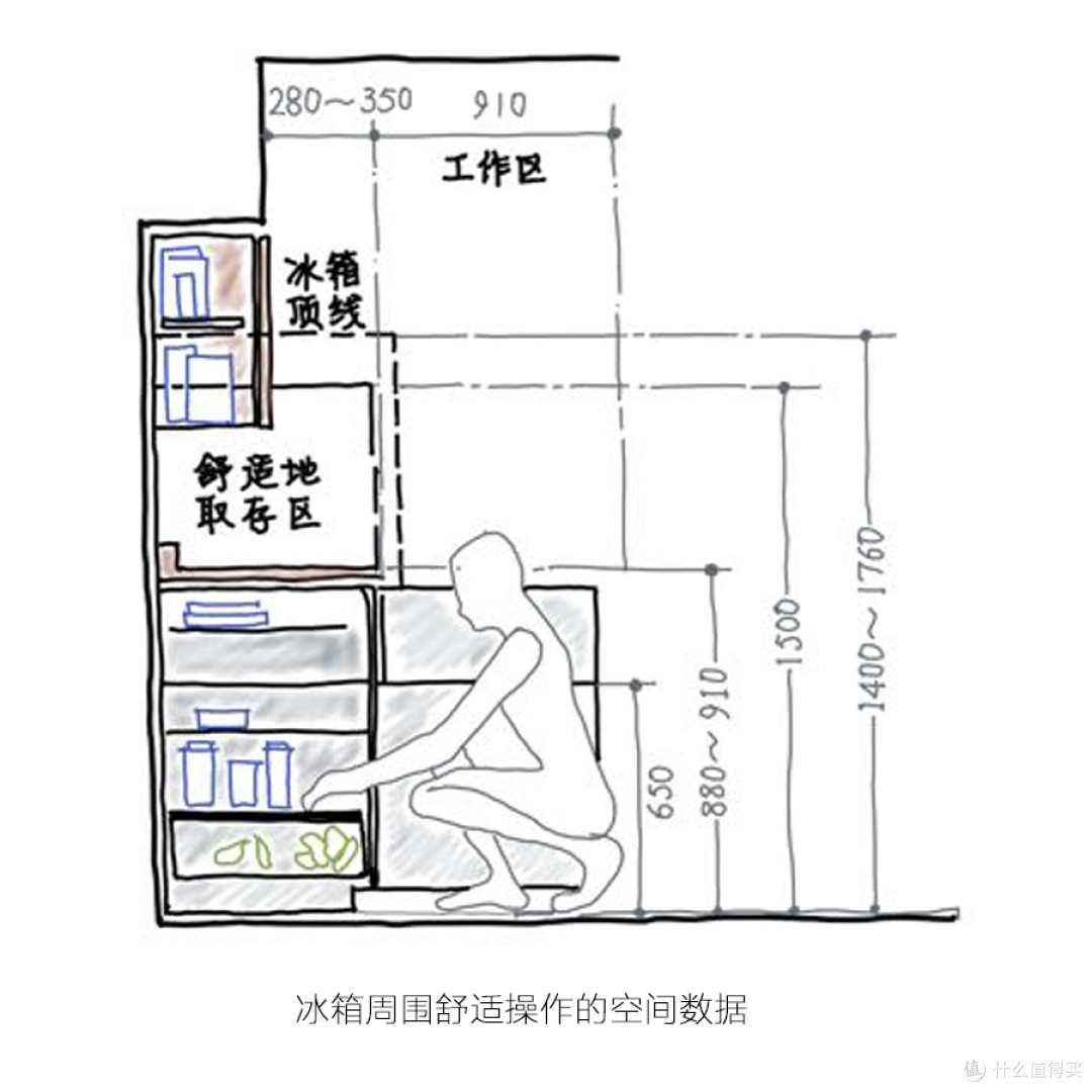 厨房，就要这样精打细算