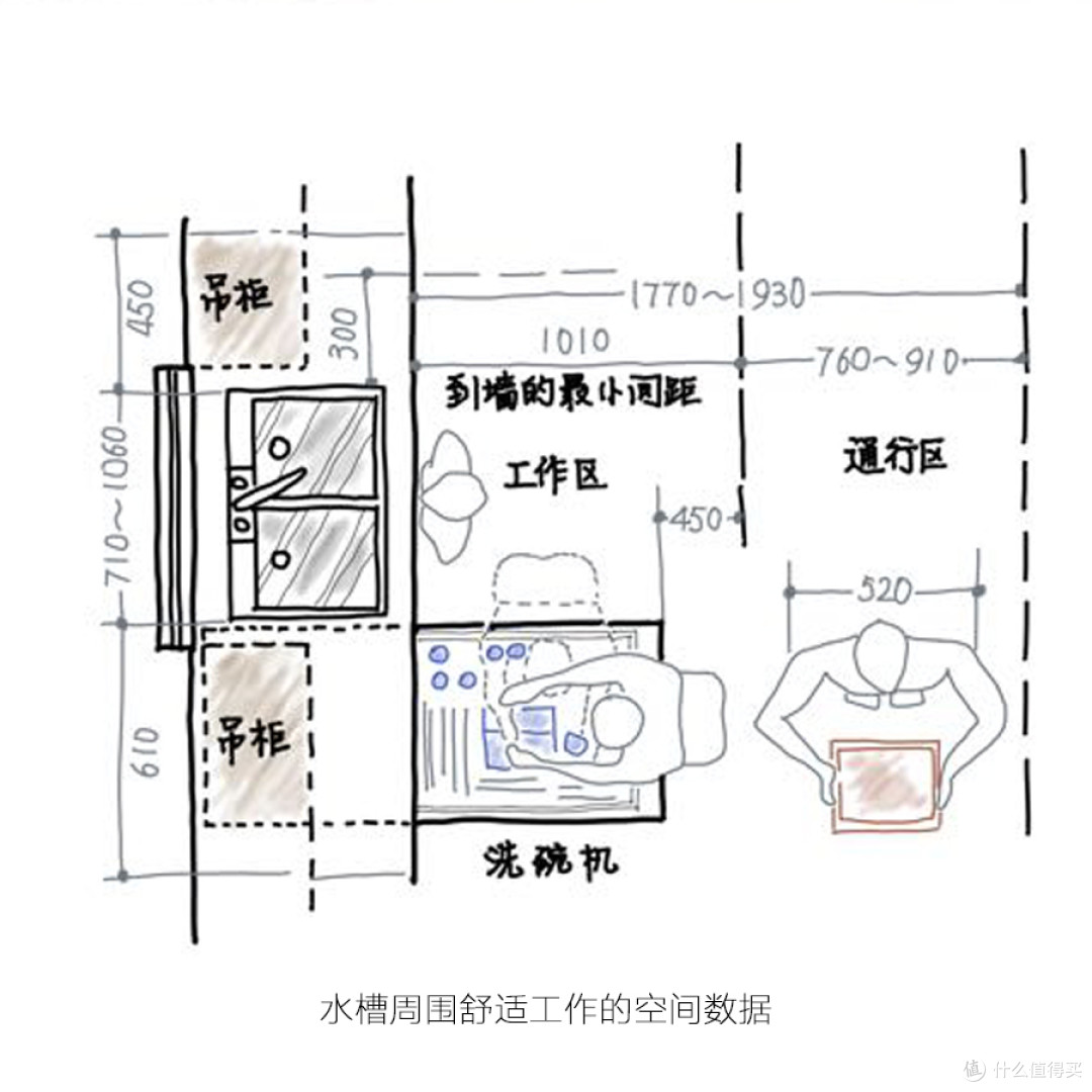 厨房，就要这样精打细算