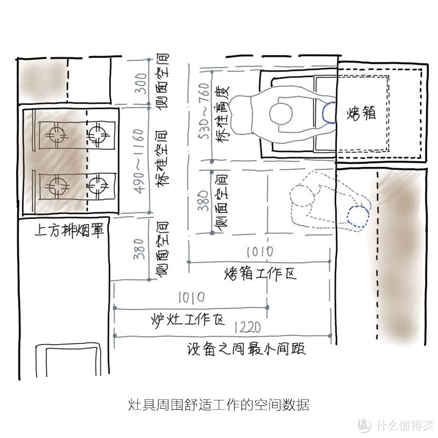 厨房，就要这样精打细算