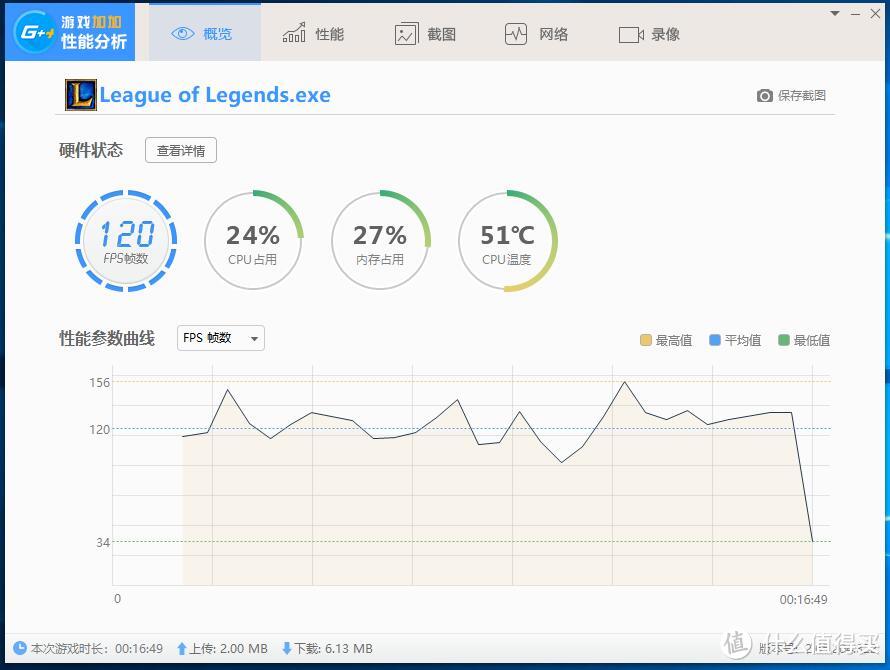 支持XMP2.0的神光灯条，十铨DELTA RGB DDR4 3000体验