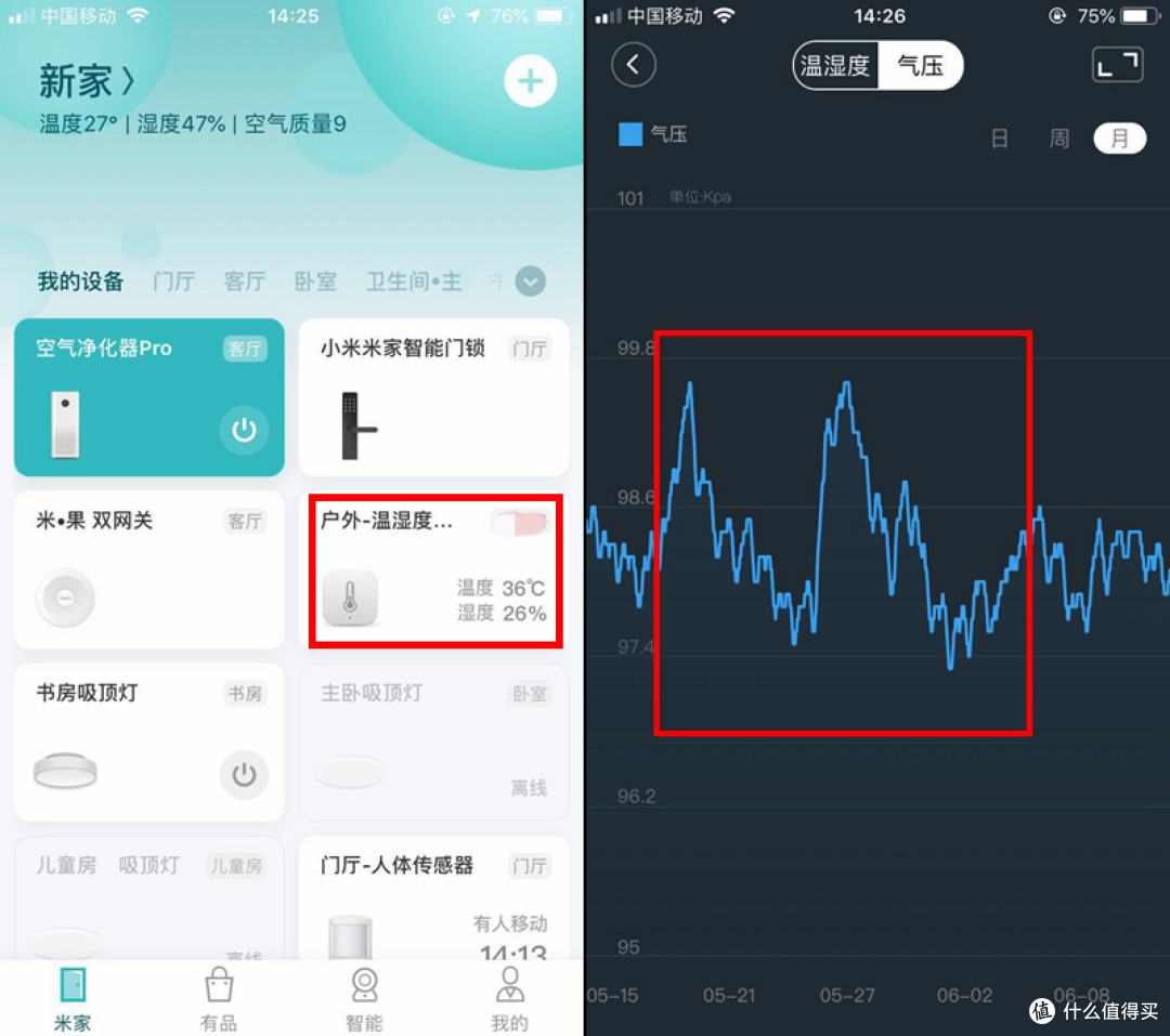 想要打造米家智能家居,可少不了它们,Aqara好物推荐