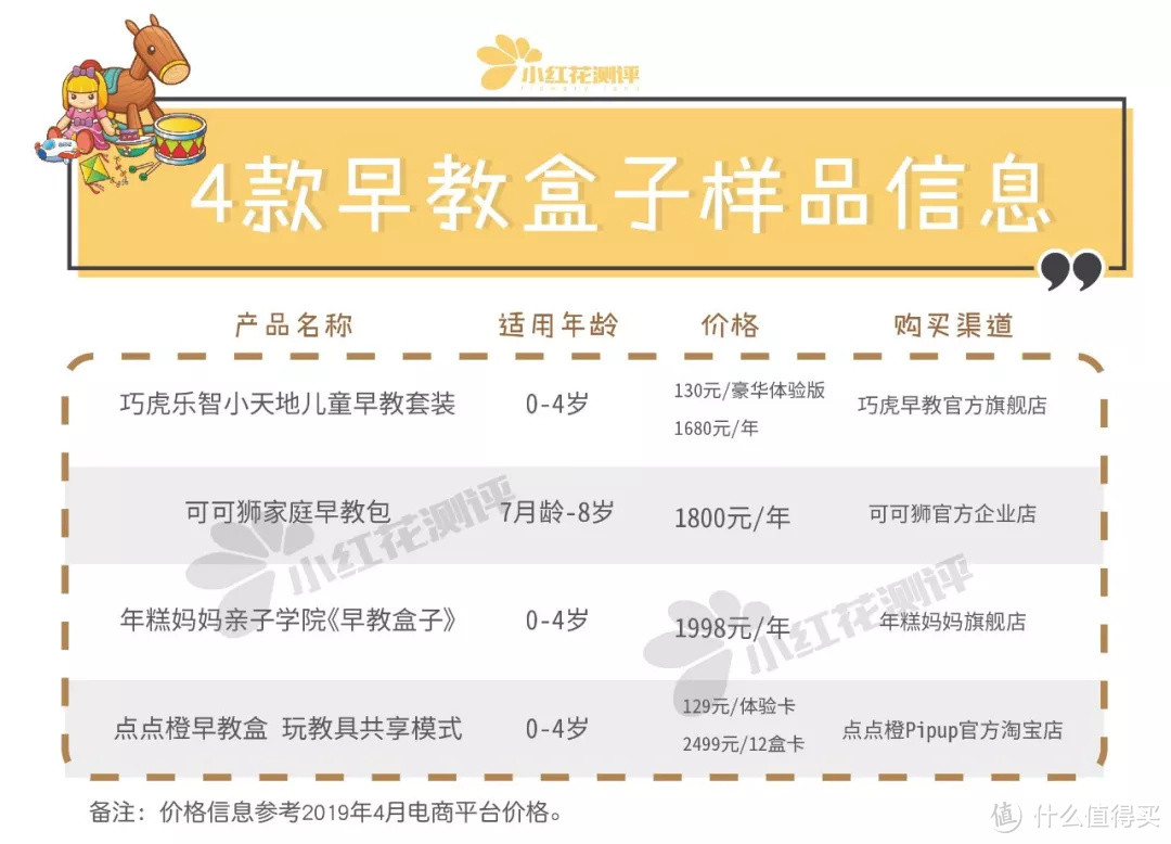 “早教盒子”对比测评：比早教班便宜10倍，实测效用如何呢？