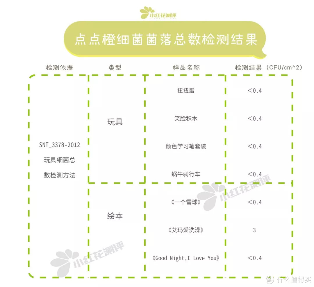 “早教盒子”对比测评：比早教班便宜10倍，实测效用如何呢？