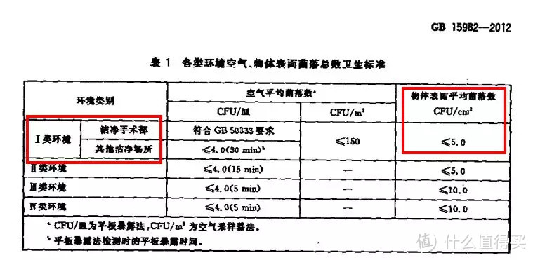 “早教盒子”对比测评：比早教班便宜10倍，实测效用如何呢？