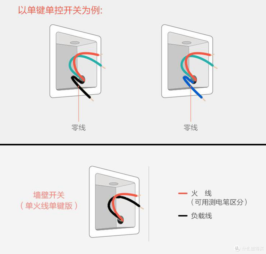 想要打造米家智能家居,可少不了它们,Aqara好物推荐