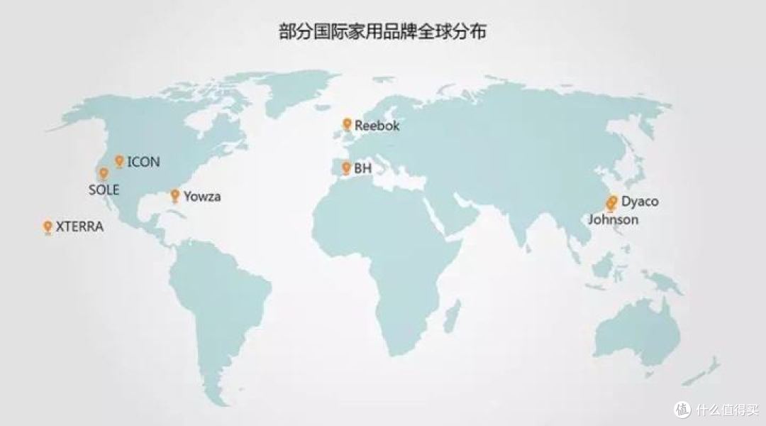 史上最全!618跑步机国际家用品牌大起底,满满都是干货