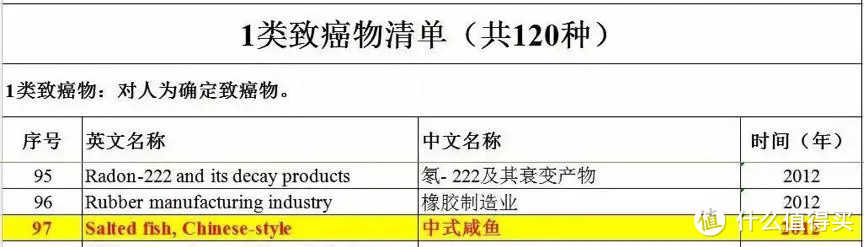 发胖、水肿、变丑...比糖和脂肪更可怕的健康杀手竟然是盐！