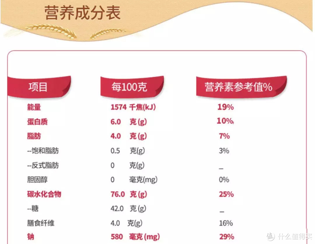 发胖、水肿、变丑...比糖和脂肪更可怕的健康杀手竟然是盐！