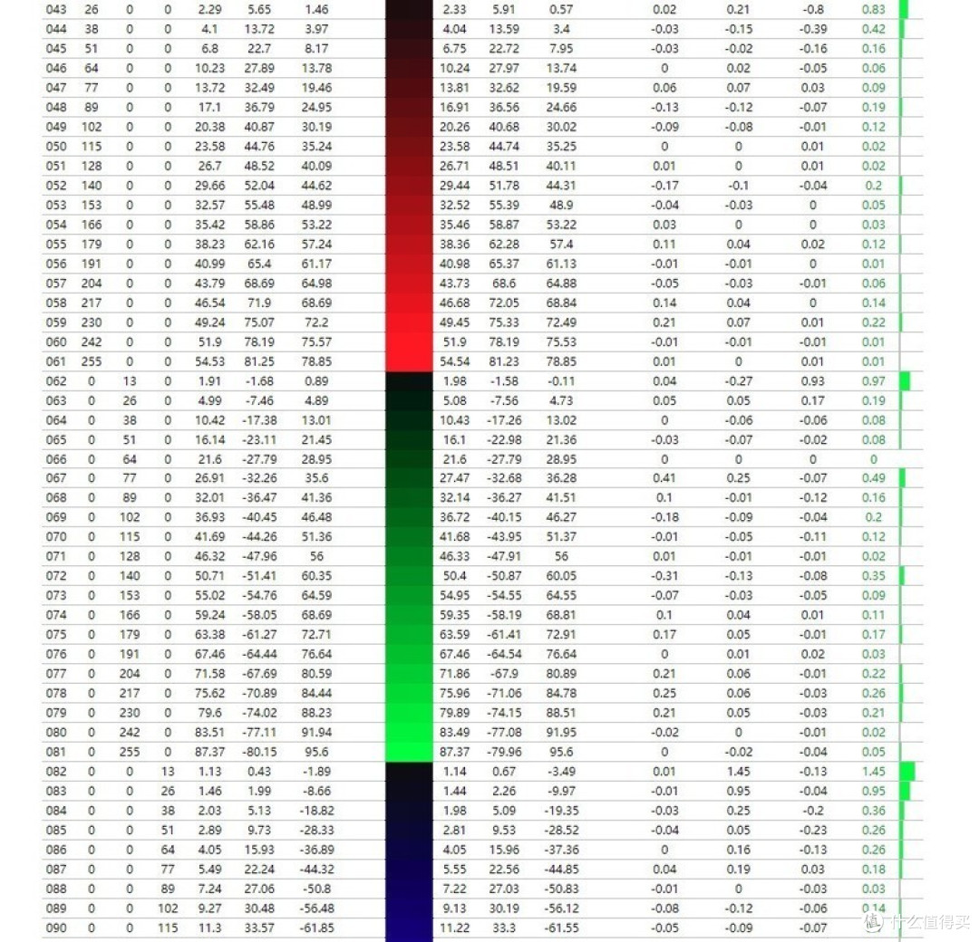 不仅仅消除你的后期色差影响——明基4K 27寸IPS专业显示器PD2700U介绍