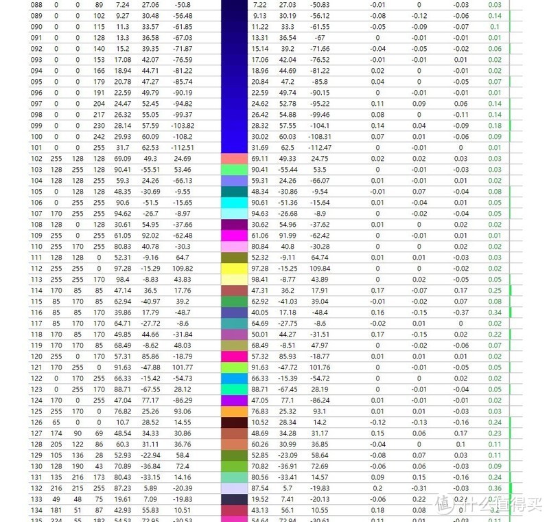 不仅仅消除你的后期色差影响——明基4K 27寸IPS专业显示器PD2700U介绍