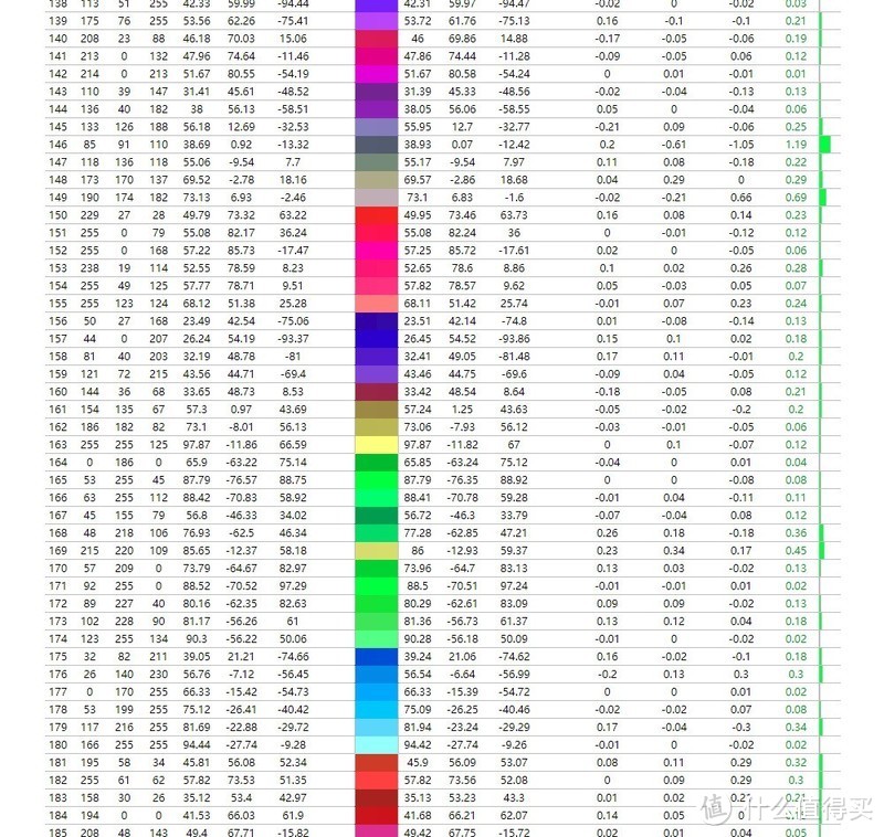 不仅仅消除你的后期色差影响——明基4K 27寸IPS专业显示器PD2700U介绍