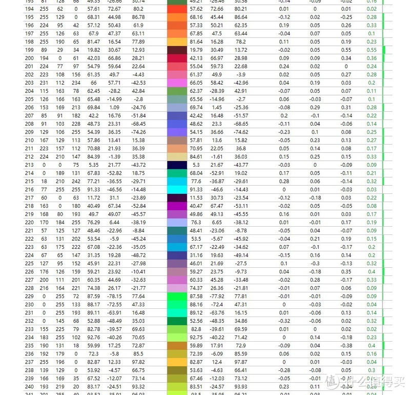 不仅仅消除你的后期色差影响——明基4K 27寸IPS专业显示器PD2700U介绍