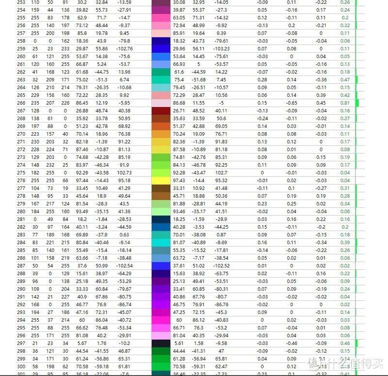 不仅仅消除你的后期色差影响——明基4K 27寸IPS专业显示器PD2700U介绍