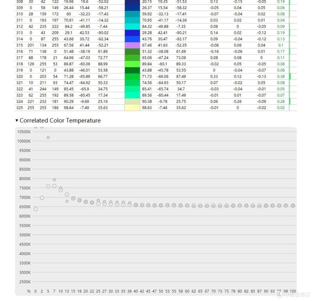 不仅仅消除你的后期色差影响——明基4K 27寸IPS专业显示器PD2700U介绍