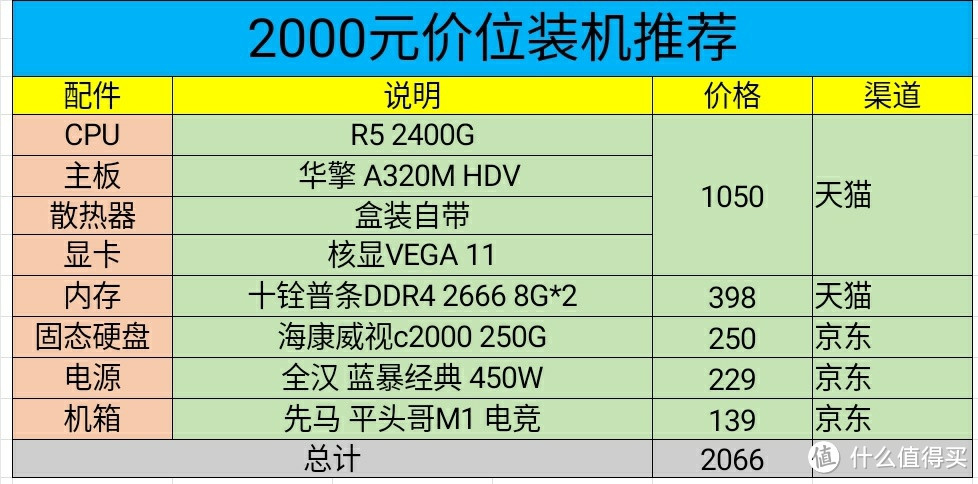 金牌装机单：穷人穷玩法，1000-4000元“穷玩”装机单推荐