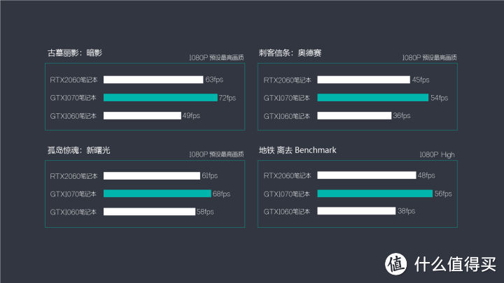 戴尔G7 2019游戏本测评：高颜值轻薄商务范