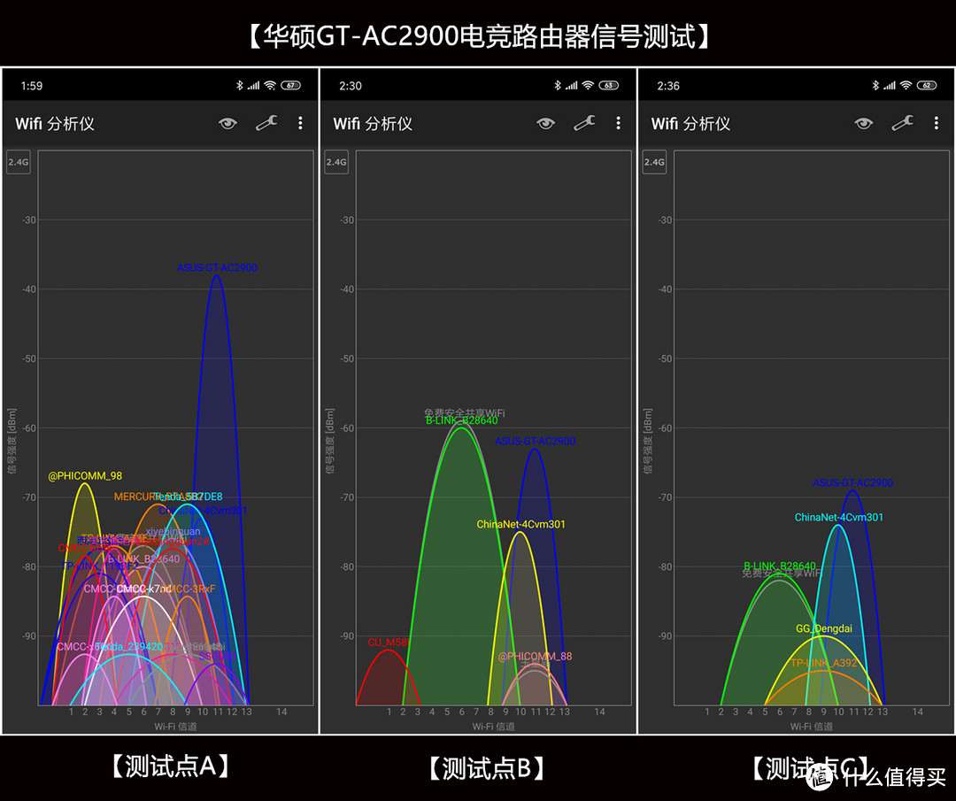 专为电竞而生，让游戏快人一步：华硕GT-AC2900路由器体验！