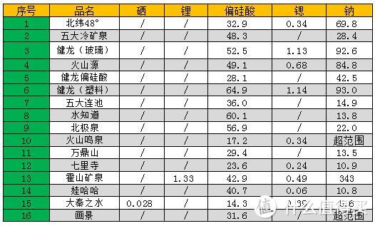 不止55款矿泉水横向评测：国产拾遗篇