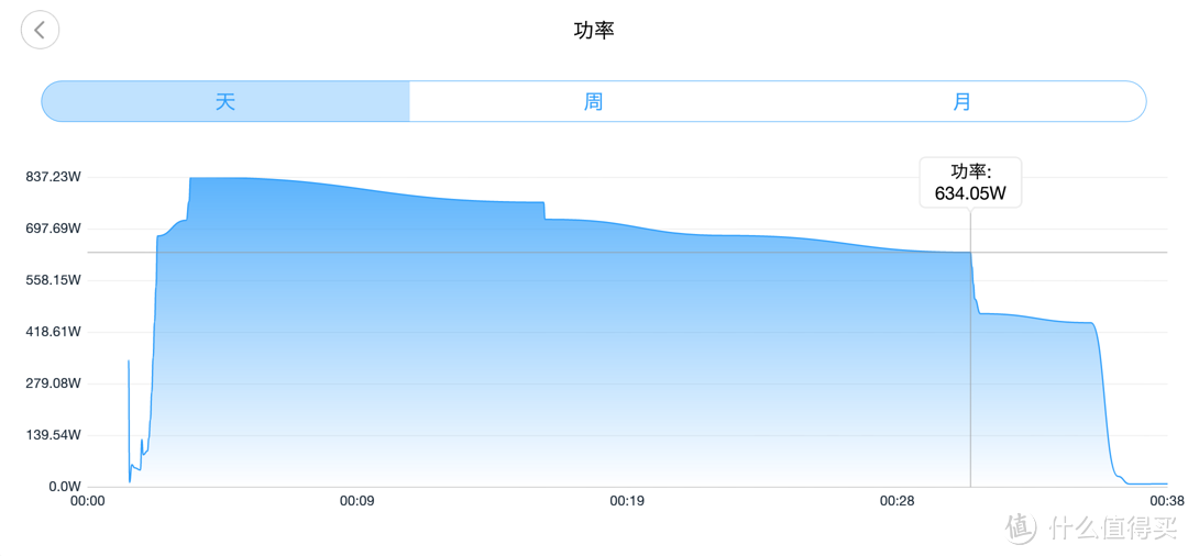 一篇关于制冷超快，静音舒适，室内外机会双自清洁的空调简测：海信1.5匹双模变频挂式空调