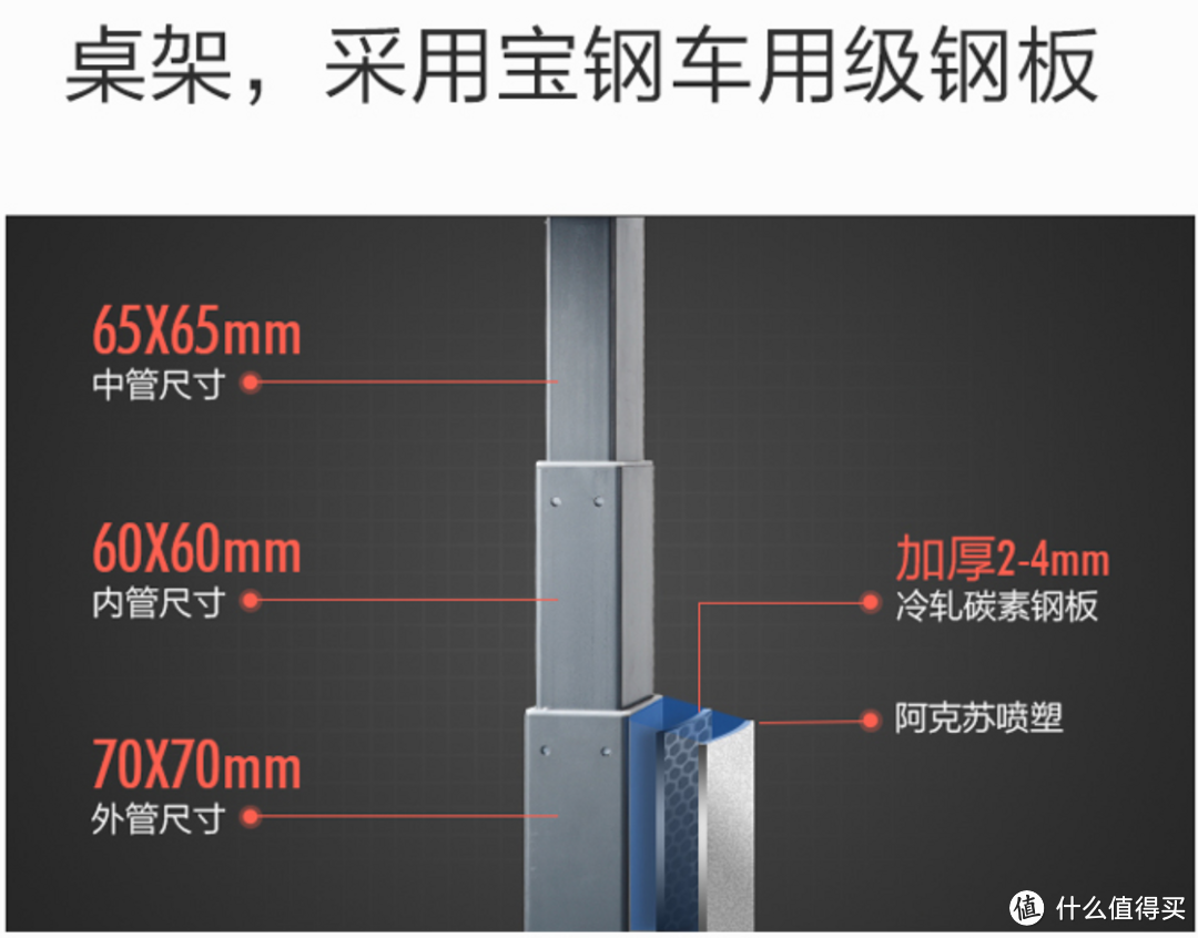 使用一年后，谈谈电动升降桌是否值得买：乐歌E3以及一些骚操作