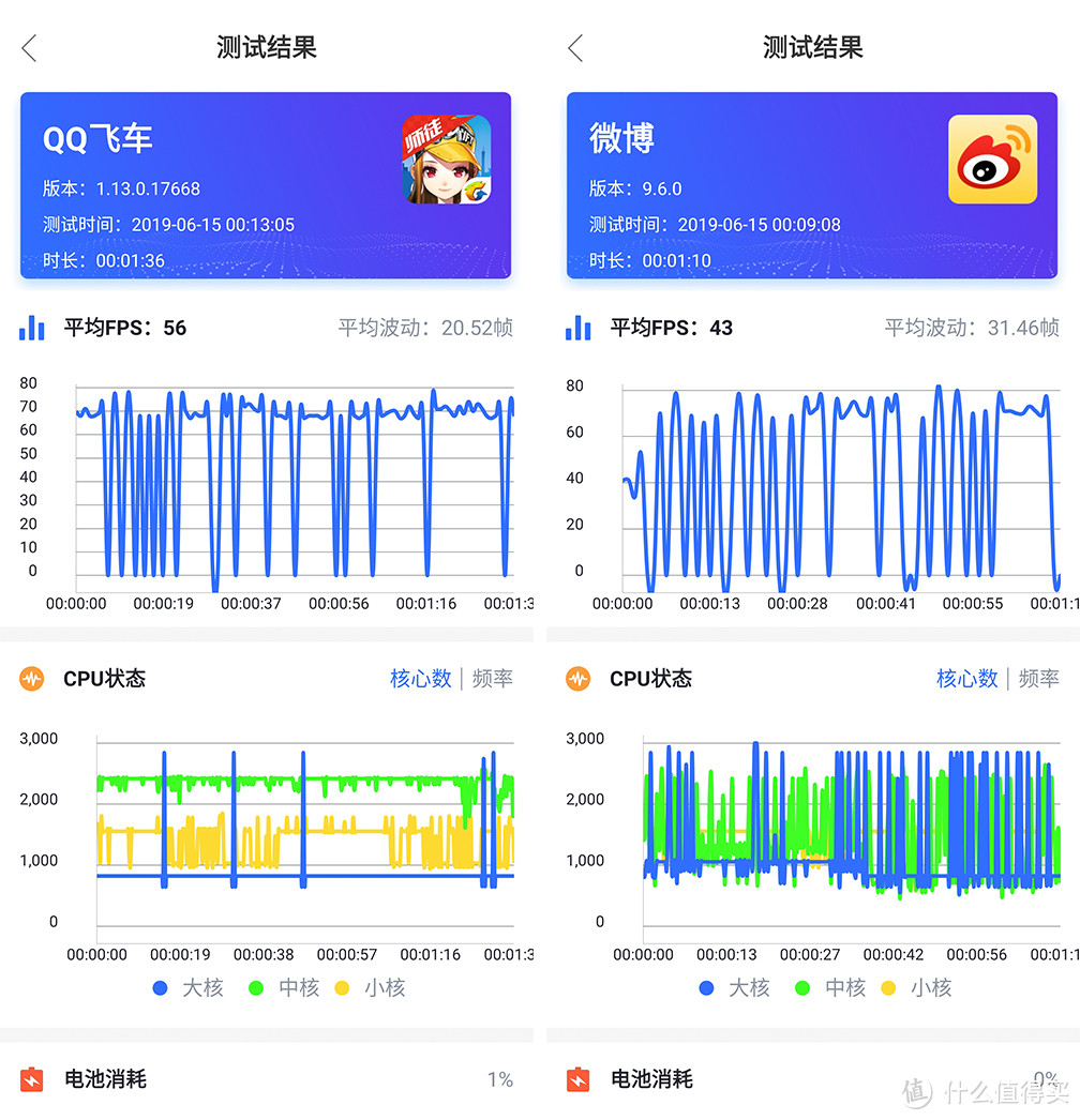 一加未满，机皇加冕：一加 OnePlus 7 Pro消费者报告