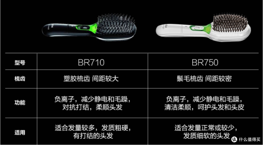 什么值得买,我的那些博朗(BRAUN)小家电