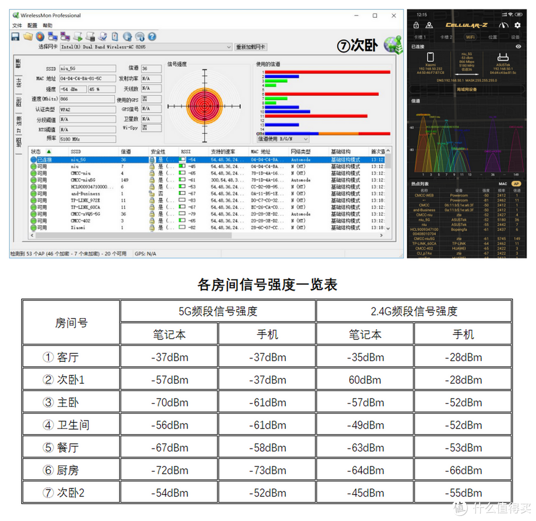 家庭WiFi布网实战篇：高手过招毫秒必争之ROG GT-AC2900电竞路由测评体验