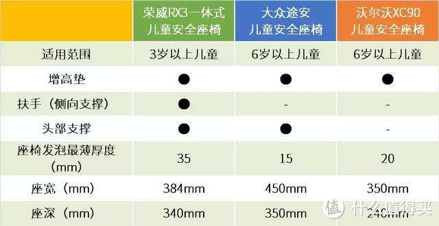 中国品牌第一次推出一体式儿童安全座椅，你怎么看