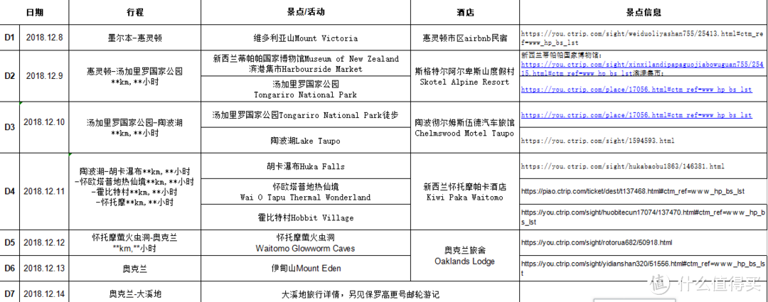 自驾经典路线穿行新西兰北岛，再访长白云之乡