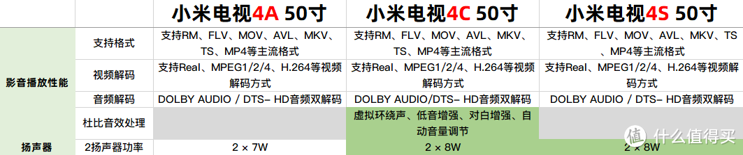 影音播放性能与扬声器横向对比