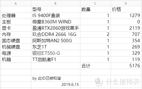 【金牌装机单】从一千到五千，装机不用愁