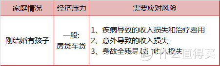 父亲节礼物——送爸爸们一份保险清单，贴心又实用！