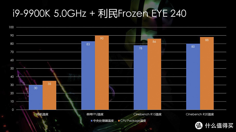 爱机避暑计划 利民Frozen EYE 240一体式水冷开箱体验