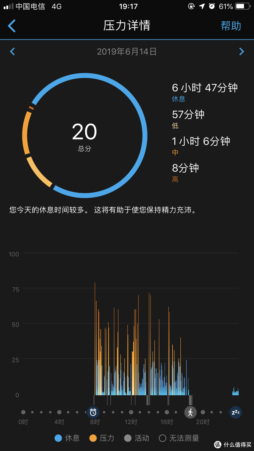 定制你的跑步：佳明Forerunner 245跑步手表评测